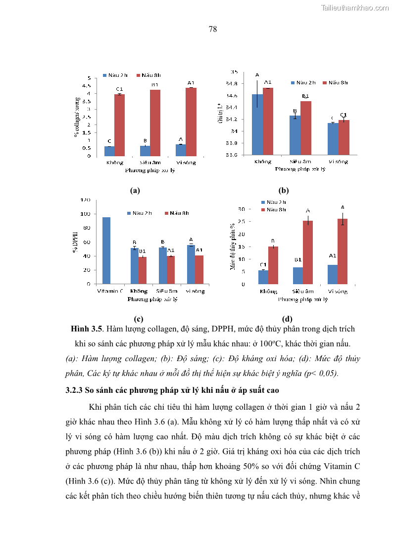 Luận án tiến sĩ công nghệ sinh học Nghiên cứu phát triển sản phẩm thực phẩm từ nguyên liệu cá sấu bằng kỹ thuật hóa sinh - 9 Trang 102