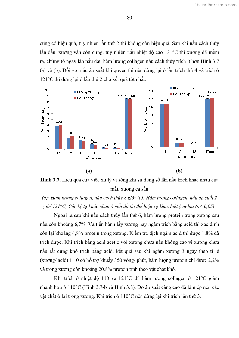 Luận án tiến sĩ công nghệ sinh học Nghiên cứu phát triển sản phẩm thực phẩm từ nguyên liệu cá sấu bằng kỹ thuật hóa sinh - 9 Trang 104