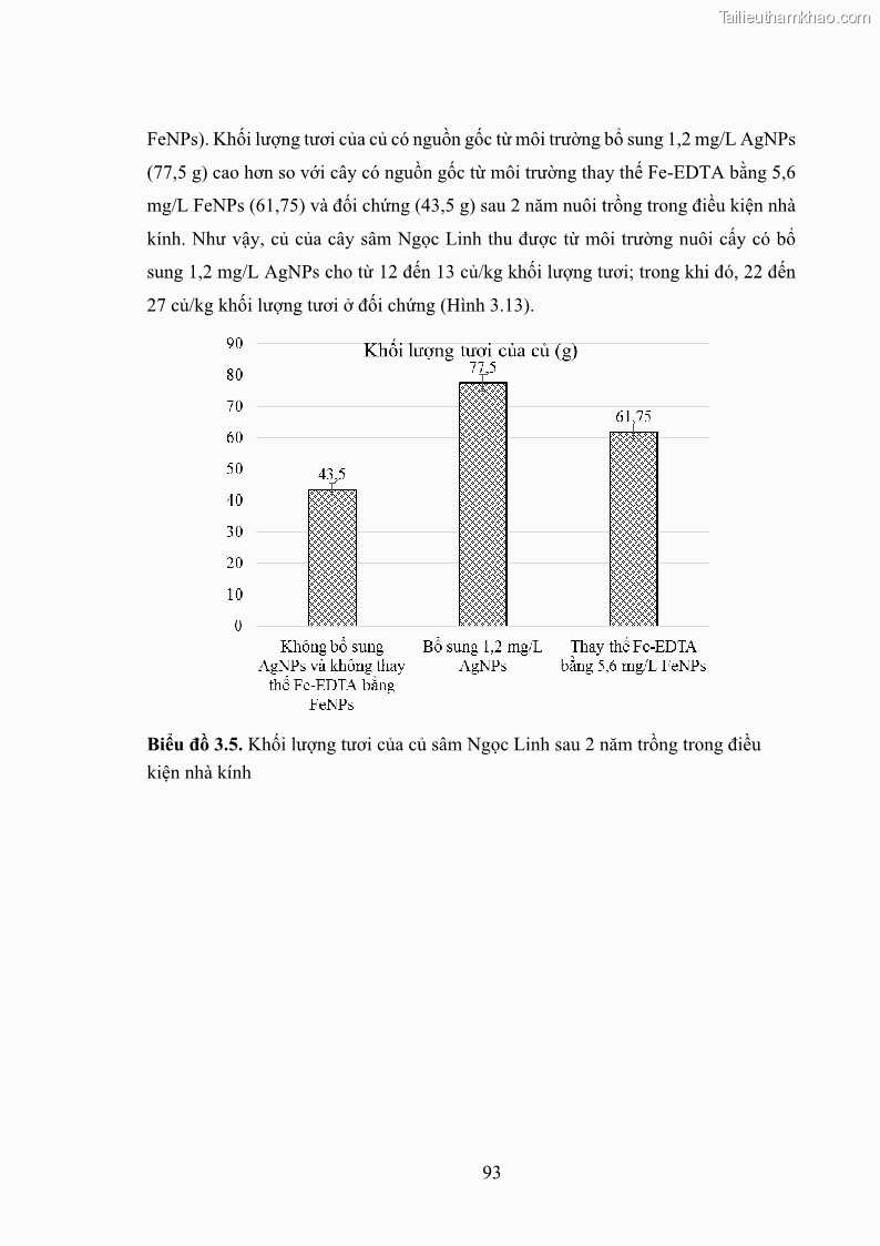 Luận án tiến sĩ công nghệ sinh học Nghiên cứu tác động của nano bạc và nano sắt lên chất lượng cây giống in vitro ở một số cây trồng có giá trị kinh tế - 10 Trang 109
