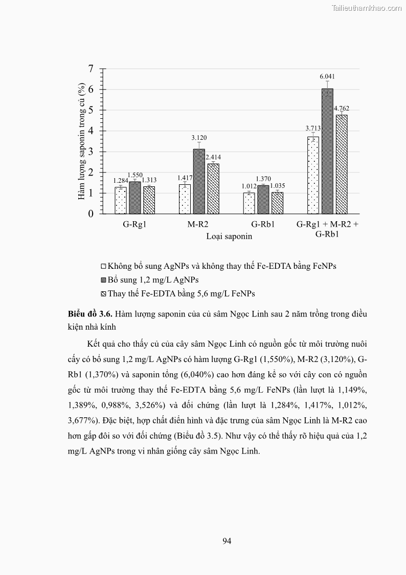 Luận án tiến sĩ công nghệ sinh học Nghiên cứu tác động của nano bạc và nano sắt lên chất lượng cây giống in vitro ở một số cây trồng có giá trị kinh tế - 10 Trang 110