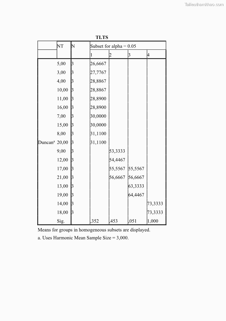 Luận án tiến sĩ công nghệ sinh học Nghiên cứu tác động của nano bạc và nano sắt lên chất lượng cây giống in vitro ở một số cây trồng có giá trị kinh tế - 12 Trang 142