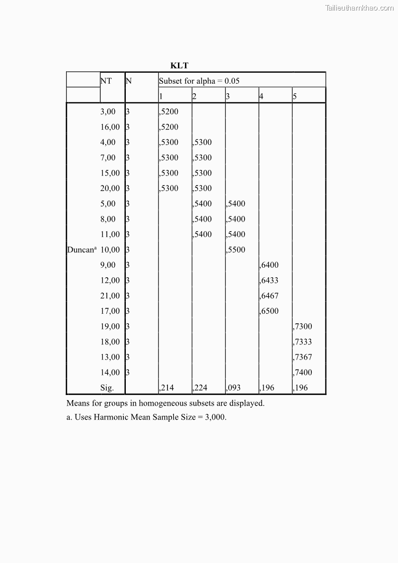 Luận án tiến sĩ công nghệ sinh học Nghiên cứu tác động của nano bạc và nano sắt lên chất lượng cây giống in vitro ở một số cây trồng có giá trị kinh tế - 12 Trang 143