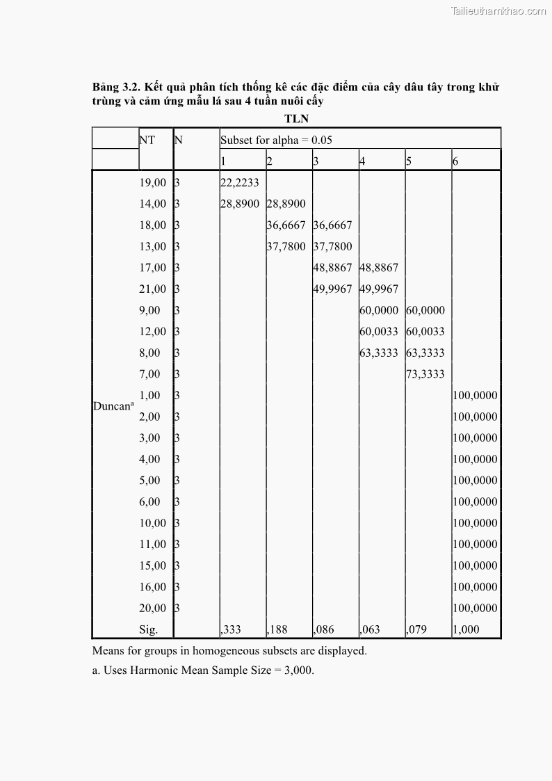 Luận án tiến sĩ công nghệ sinh học Nghiên cứu tác động của nano bạc và nano sắt lên chất lượng cây giống in vitro ở một số cây trồng có giá trị kinh tế - 12 Trang 144