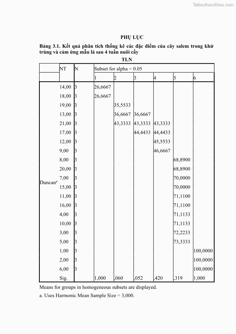 Luận án tiến sĩ công nghệ sinh học Nghiên cứu tác động của nano bạc và nano sắt lên chất lượng cây giống in vitro ở một số cây trồng có giá trị kinh tế - 12 Trang 141