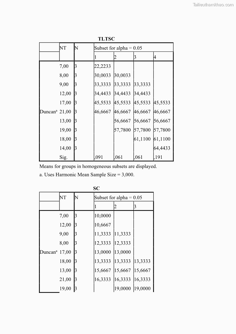 Luận án tiến sĩ công nghệ sinh học Nghiên cứu tác động của nano bạc và nano sắt lên chất lượng cây giống in vitro ở một số cây trồng có giá trị kinh tế - 13 Trang 145