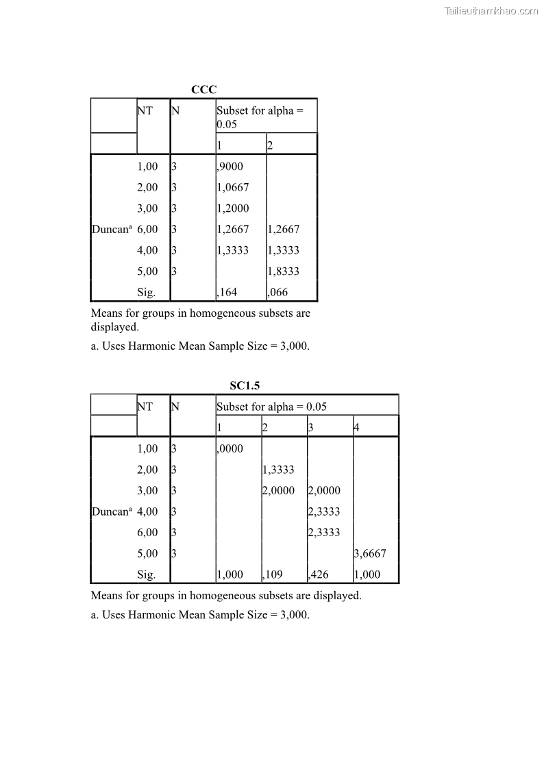 Luận án tiến sĩ công nghệ sinh học Nghiên cứu tác động của nano bạc và nano sắt lên chất lượng cây giống in vitro ở một số cây trồng có giá trị kinh tế - 13 Trang 154