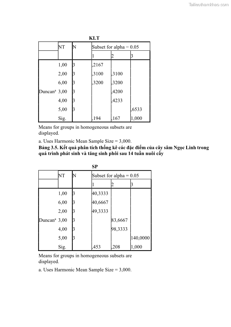 Luận án tiến sĩ công nghệ sinh học Nghiên cứu tác động của nano bạc và nano sắt lên chất lượng cây giống in vitro ở một số cây trồng có giá trị kinh tế - 13 Trang 155