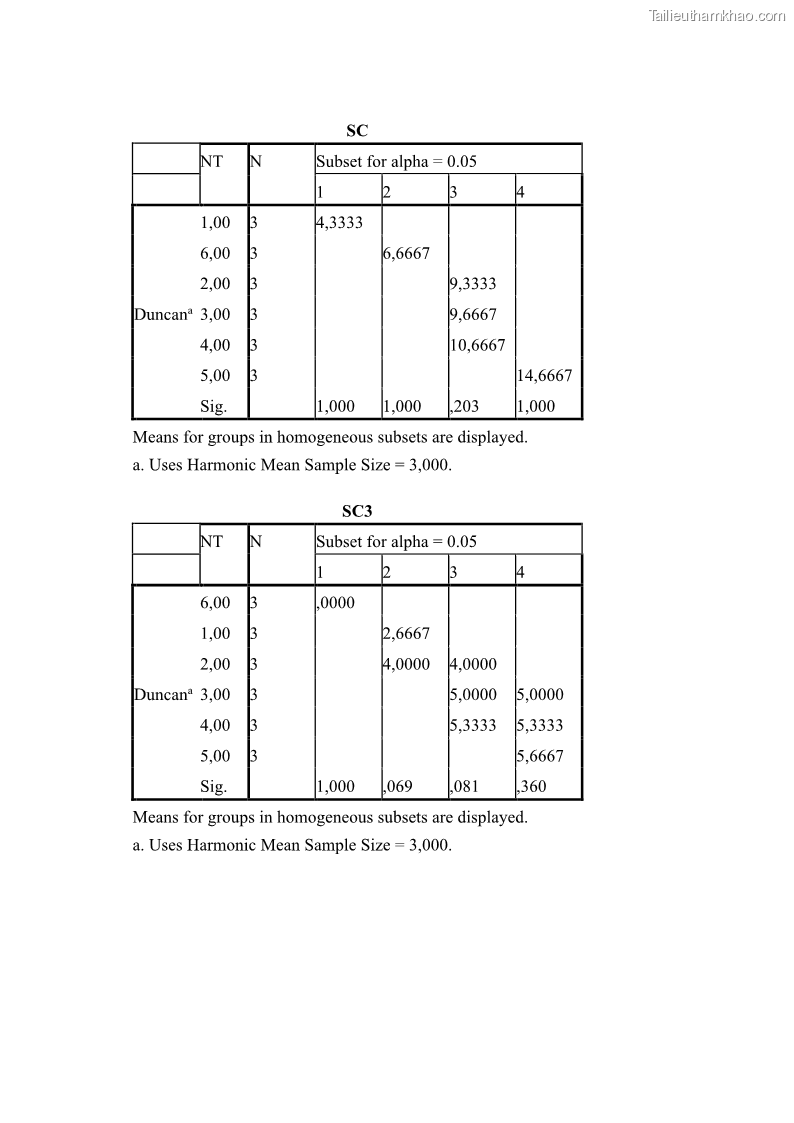 Luận án tiến sĩ công nghệ sinh học Nghiên cứu tác động của nano bạc và nano sắt lên chất lượng cây giống in vitro ở một số cây trồng có giá trị kinh tế - 13 Trang 156