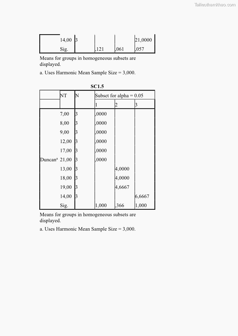 Luận án tiến sĩ công nghệ sinh học Nghiên cứu tác động của nano bạc và nano sắt lên chất lượng cây giống in vitro ở một số cây trồng có giá trị kinh tế - 13 Trang 146