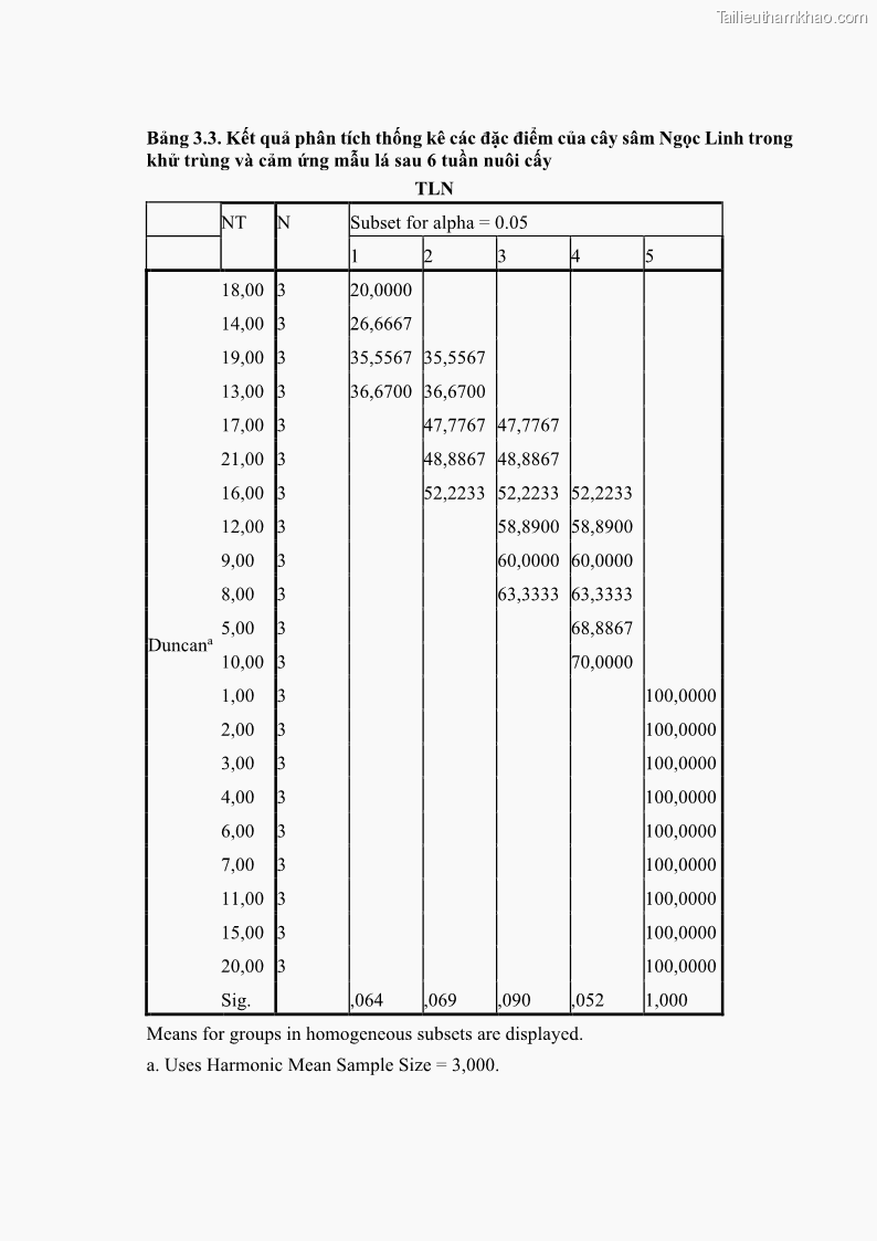 Luận án tiến sĩ công nghệ sinh học Nghiên cứu tác động của nano bạc và nano sắt lên chất lượng cây giống in vitro ở một số cây trồng có giá trị kinh tế - 13 Trang 147