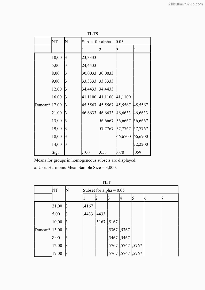 Luận án tiến sĩ công nghệ sinh học Nghiên cứu tác động của nano bạc và nano sắt lên chất lượng cây giống in vitro ở một số cây trồng có giá trị kinh tế - 13 Trang 148