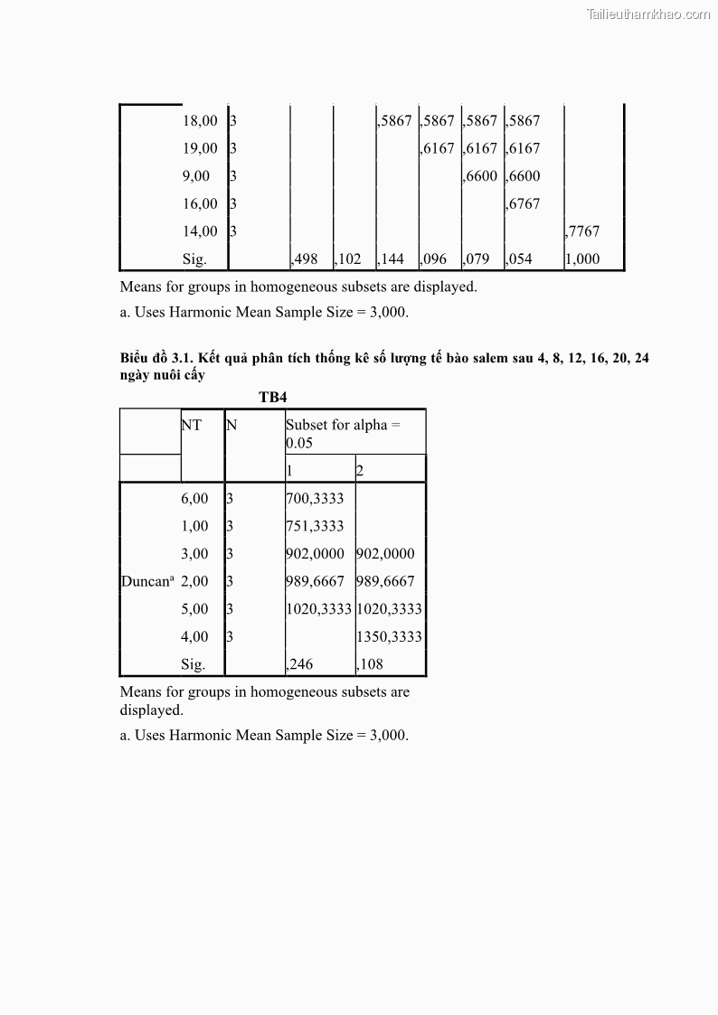Luận án tiến sĩ công nghệ sinh học Nghiên cứu tác động của nano bạc và nano sắt lên chất lượng cây giống in vitro ở một số cây trồng có giá trị kinh tế - 13 Trang 149