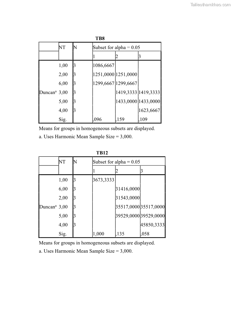 Luận án tiến sĩ công nghệ sinh học Nghiên cứu tác động của nano bạc và nano sắt lên chất lượng cây giống in vitro ở một số cây trồng có giá trị kinh tế - 13 Trang 150