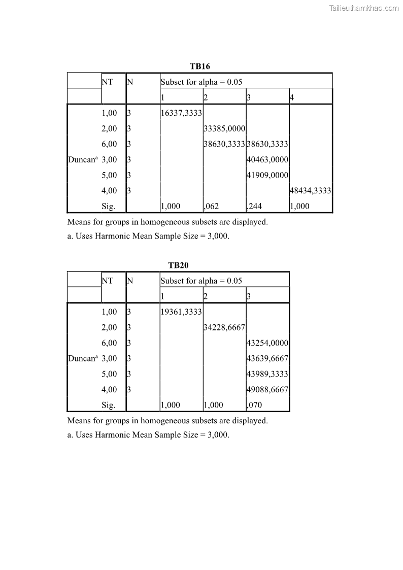 Luận án tiến sĩ công nghệ sinh học Nghiên cứu tác động của nano bạc và nano sắt lên chất lượng cây giống in vitro ở một số cây trồng có giá trị kinh tế - 13 Trang 151