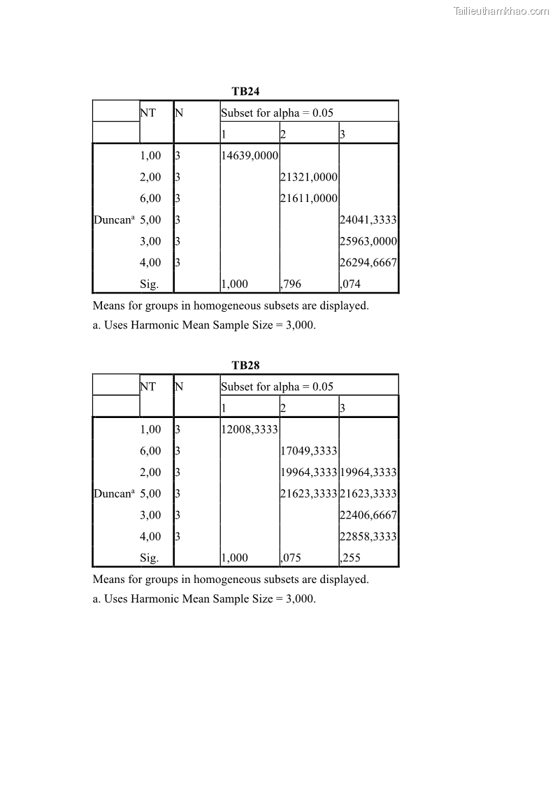 Luận án tiến sĩ công nghệ sinh học Nghiên cứu tác động của nano bạc và nano sắt lên chất lượng cây giống in vitro ở một số cây trồng có giá trị kinh tế - 13 Trang 152