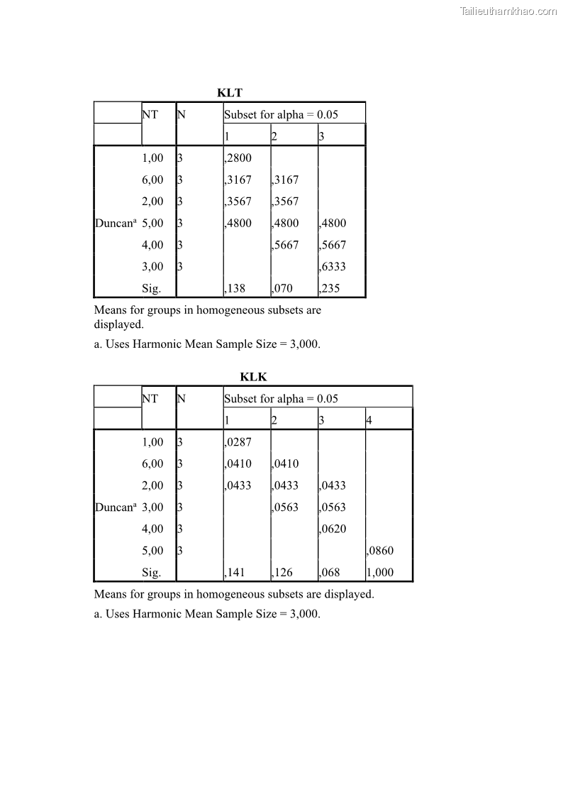 Luận án tiến sĩ công nghệ sinh học Nghiên cứu tác động của nano bạc và nano sắt lên chất lượng cây giống in vitro ở một số cây trồng có giá trị kinh tế - 14 Trang 157