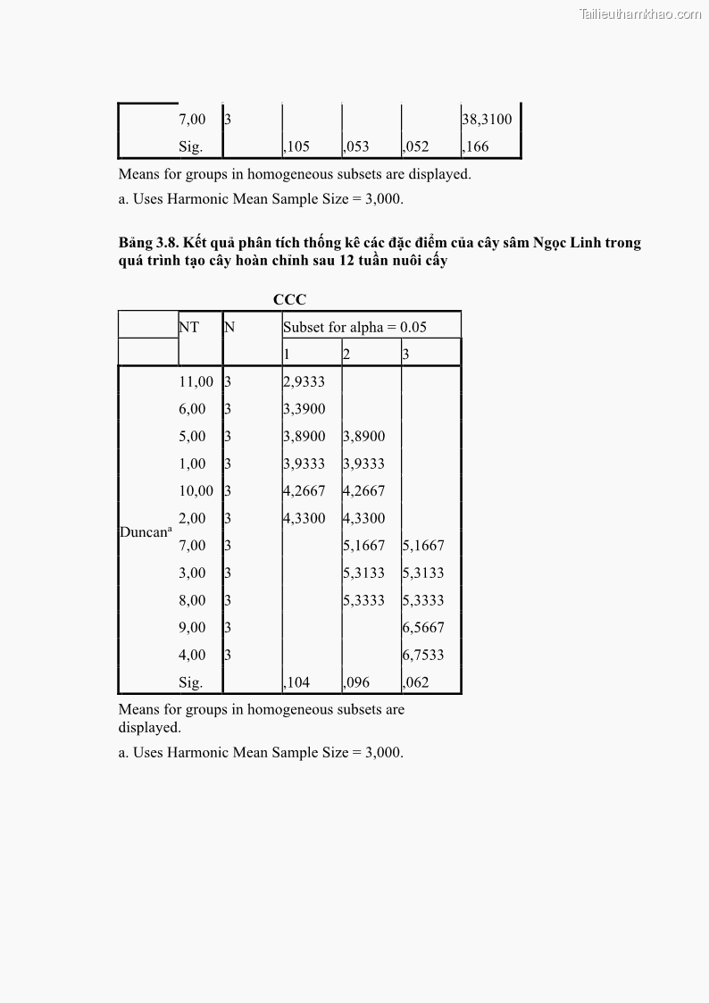 Luận án tiến sĩ công nghệ sinh học Nghiên cứu tác động của nano bạc và nano sắt lên chất lượng cây giống in vitro ở một số cây trồng có giá trị kinh tế - 14 Trang 166