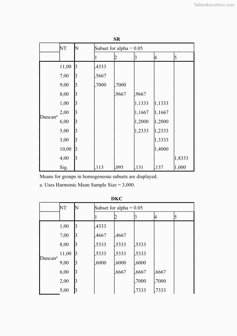 Luận án tiến sĩ công nghệ sinh học Nghiên cứu tác động của nano bạc và nano sắt lên chất lượng cây giống in vitro ở một số cây trồng có giá trị kinh tế - 14 Trang 167