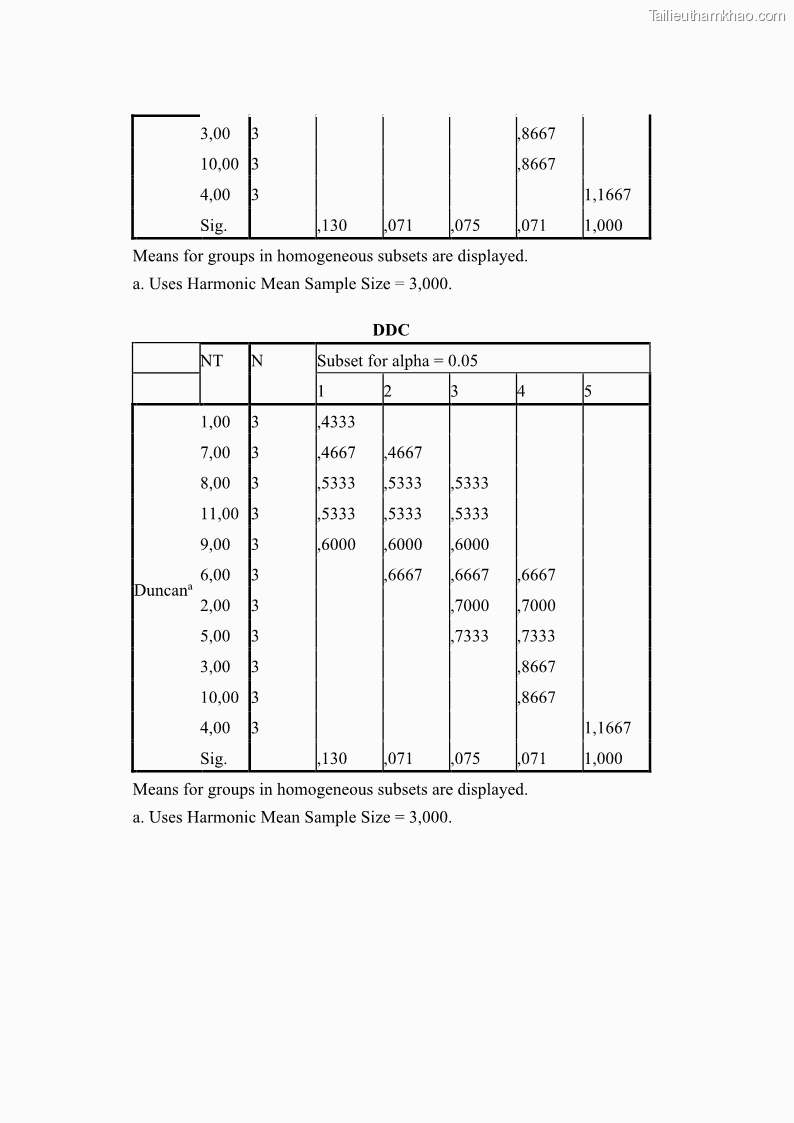 Luận án tiến sĩ công nghệ sinh học Nghiên cứu tác động của nano bạc và nano sắt lên chất lượng cây giống in vitro ở một số cây trồng có giá trị kinh tế - 14 Trang 168