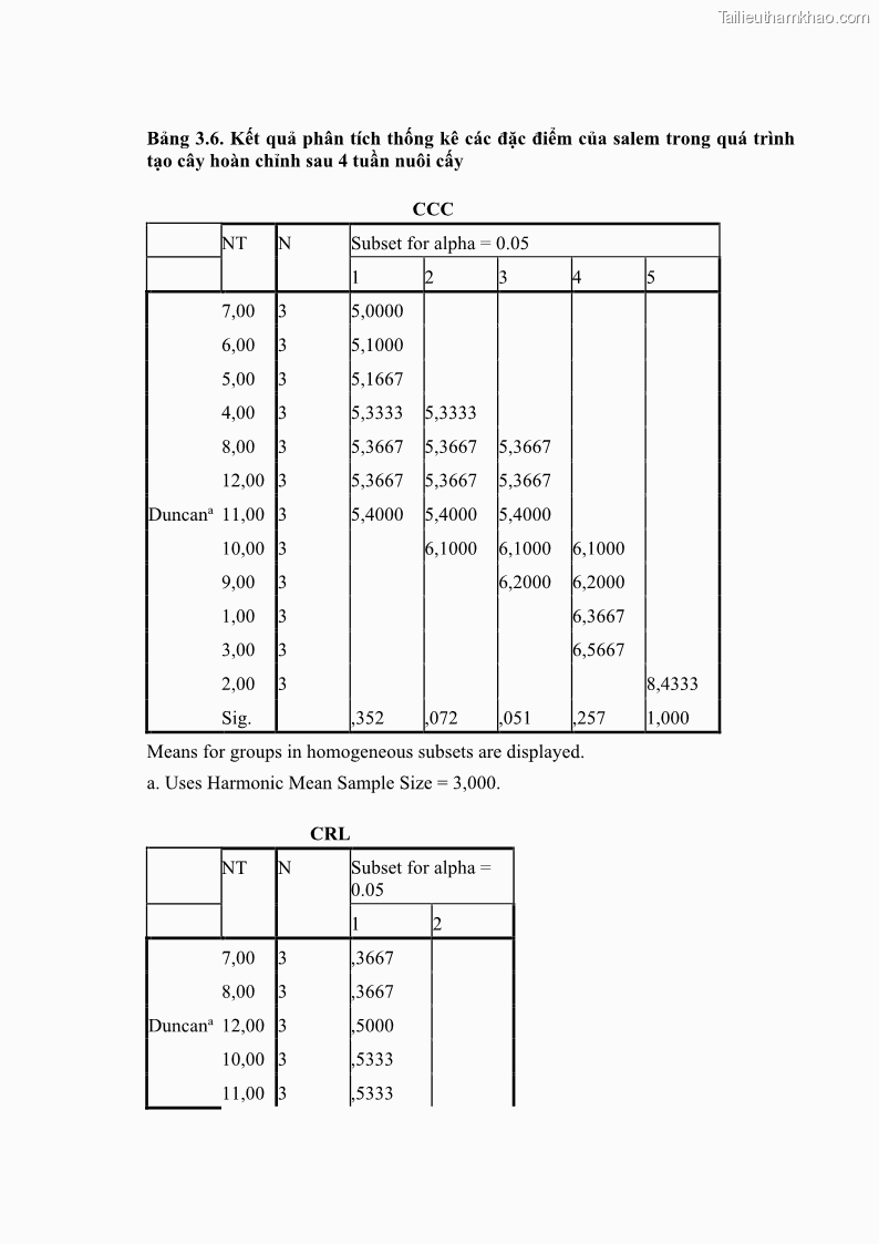 Luận án tiến sĩ công nghệ sinh học Nghiên cứu tác động của nano bạc và nano sắt lên chất lượng cây giống in vitro ở một số cây trồng có giá trị kinh tế - 14 Trang 158