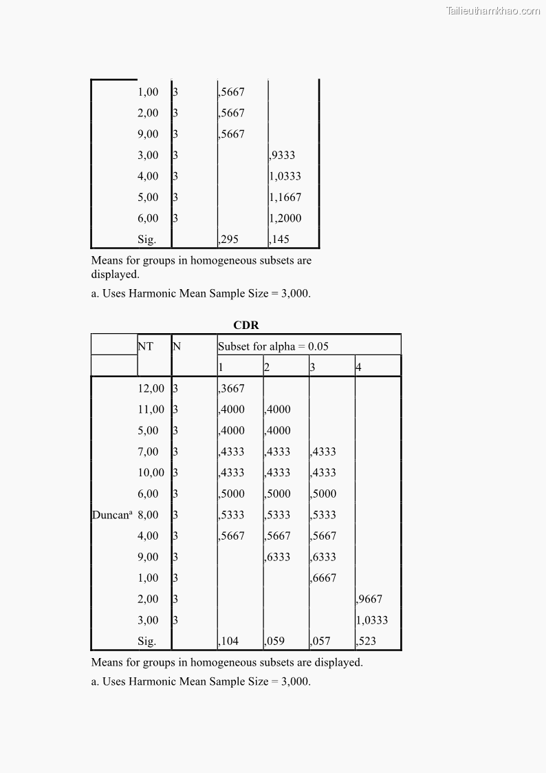 Luận án tiến sĩ công nghệ sinh học Nghiên cứu tác động của nano bạc và nano sắt lên chất lượng cây giống in vitro ở một số cây trồng có giá trị kinh tế - 14 Trang 159