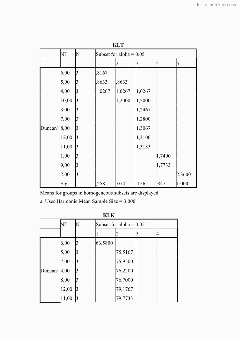 Luận án tiến sĩ công nghệ sinh học Nghiên cứu tác động của nano bạc và nano sắt lên chất lượng cây giống in vitro ở một số cây trồng có giá trị kinh tế - 14 Trang 160