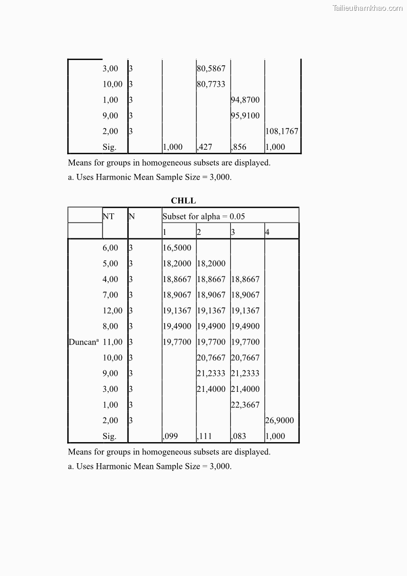 Luận án tiến sĩ công nghệ sinh học Nghiên cứu tác động của nano bạc và nano sắt lên chất lượng cây giống in vitro ở một số cây trồng có giá trị kinh tế - 14 Trang 161