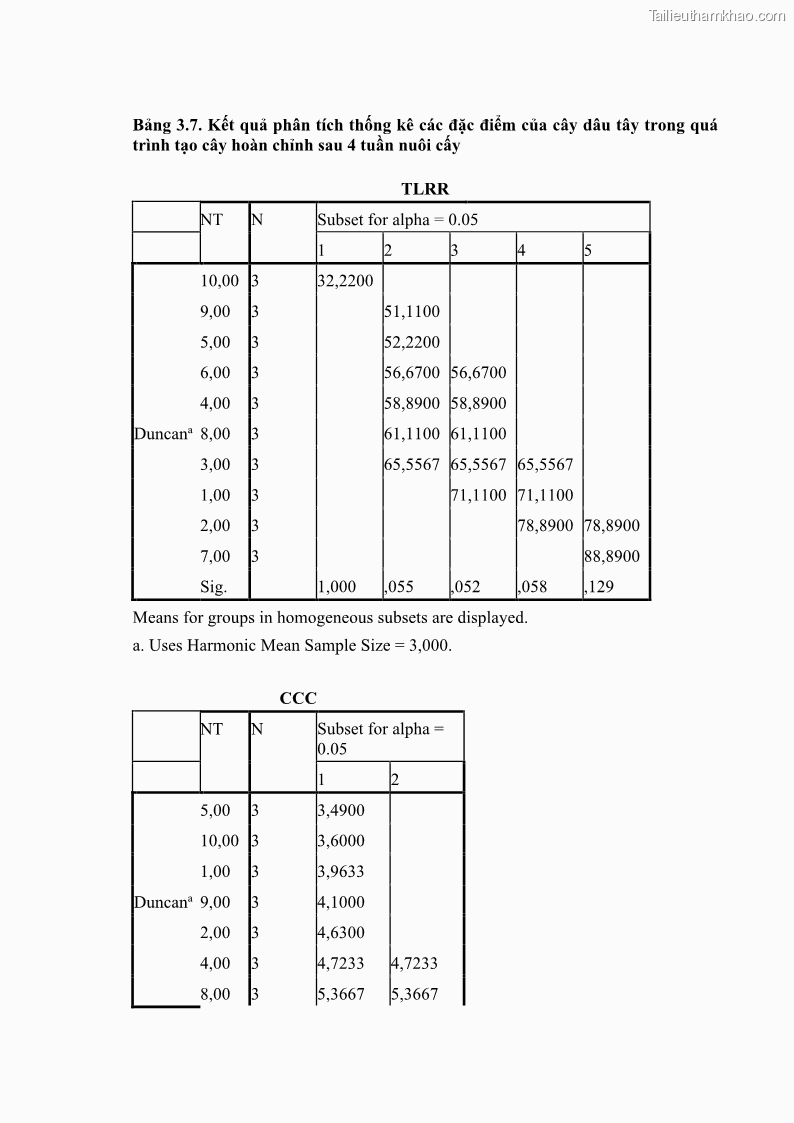 Luận án tiến sĩ công nghệ sinh học Nghiên cứu tác động của nano bạc và nano sắt lên chất lượng cây giống in vitro ở một số cây trồng có giá trị kinh tế - 14 Trang 162