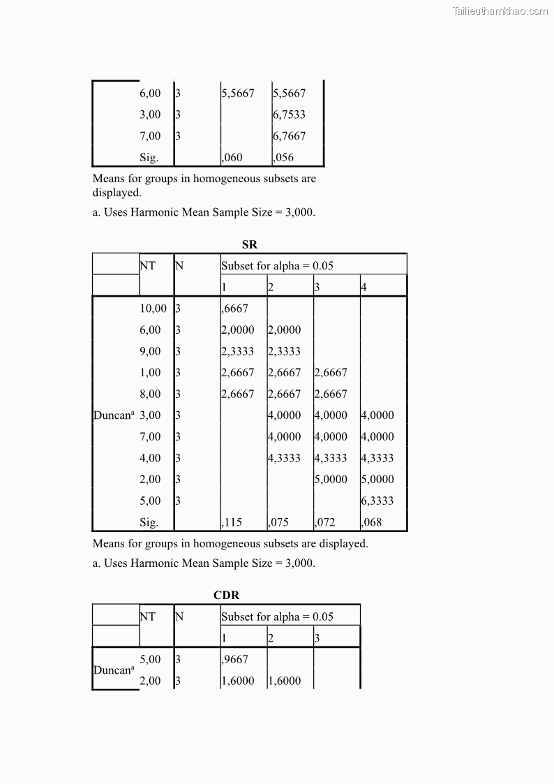 Luận án tiến sĩ công nghệ sinh học Nghiên cứu tác động của nano bạc và nano sắt lên chất lượng cây giống in vitro ở một số cây trồng có giá trị kinh tế - 14 Trang 163