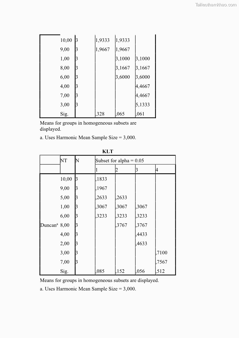 Luận án tiến sĩ công nghệ sinh học Nghiên cứu tác động của nano bạc và nano sắt lên chất lượng cây giống in vitro ở một số cây trồng có giá trị kinh tế - 14 Trang 164