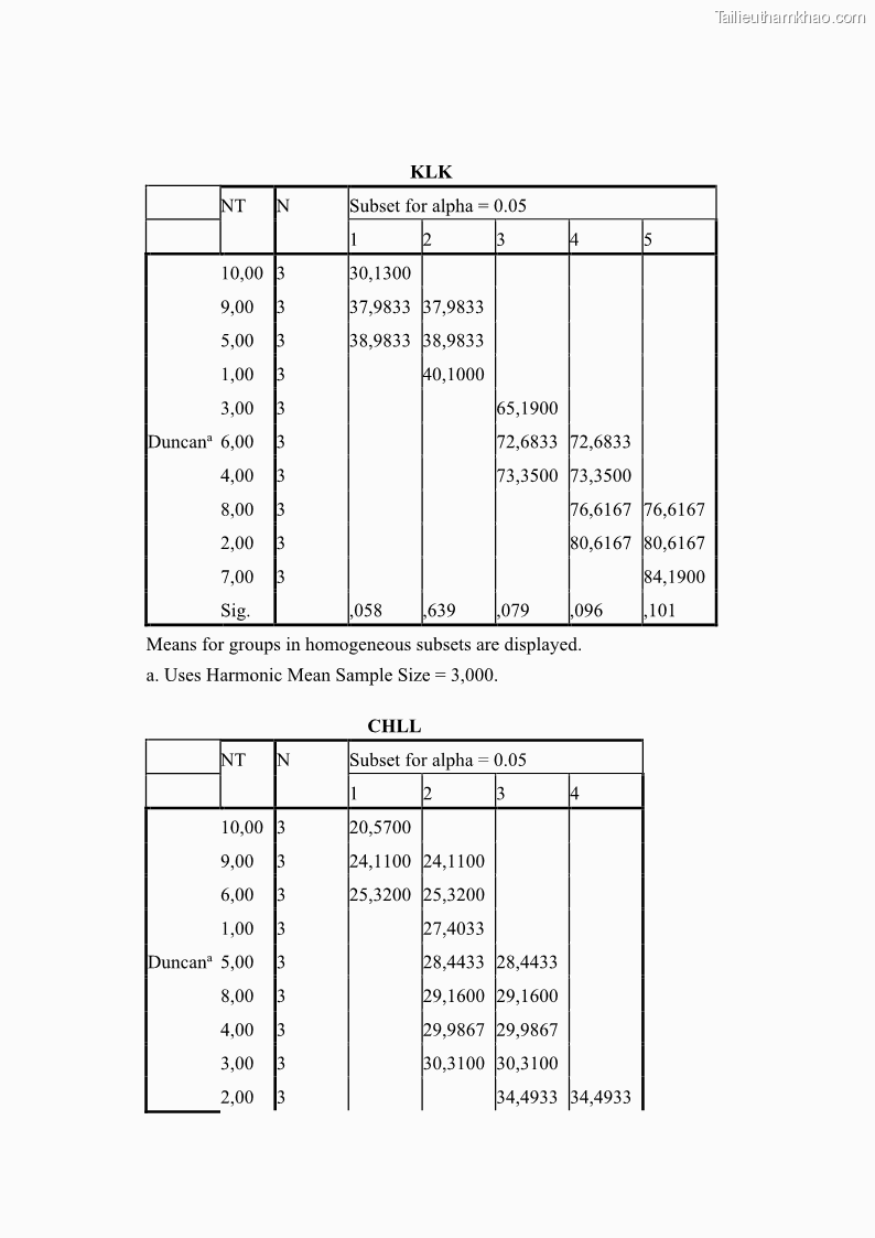 Luận án tiến sĩ công nghệ sinh học Nghiên cứu tác động của nano bạc và nano sắt lên chất lượng cây giống in vitro ở một số cây trồng có giá trị kinh tế - 14 Trang 165