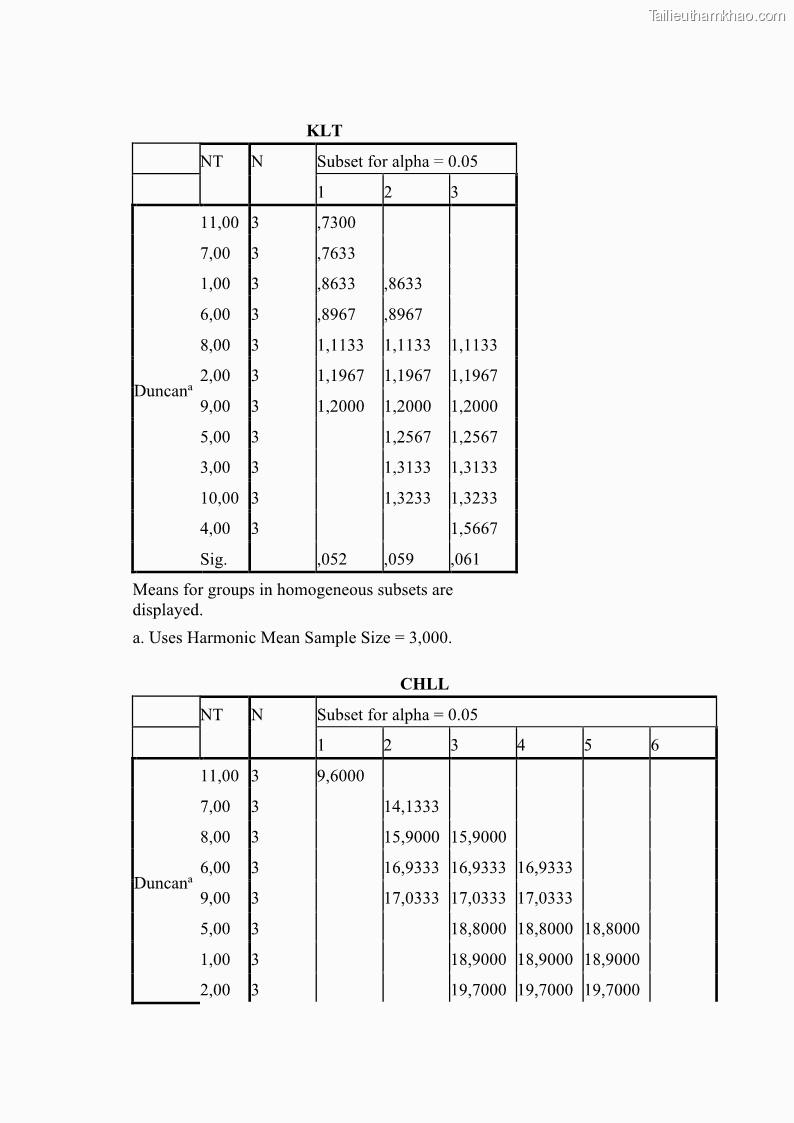 Luận án tiến sĩ công nghệ sinh học Nghiên cứu tác động của nano bạc và nano sắt lên chất lượng cây giống in vitro ở một số cây trồng có giá trị kinh tế - 15 Trang 169