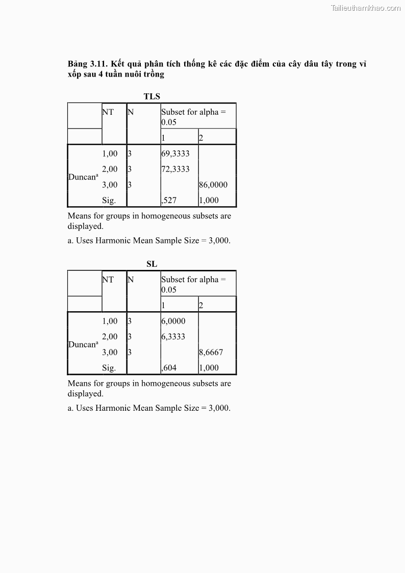 Luận án tiến sĩ công nghệ sinh học Nghiên cứu tác động của nano bạc và nano sắt lên chất lượng cây giống in vitro ở một số cây trồng có giá trị kinh tế - 15 Trang 178