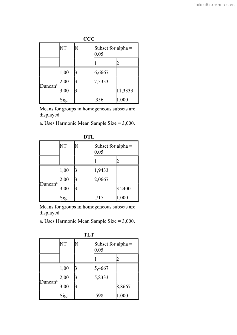 Luận án tiến sĩ công nghệ sinh học Nghiên cứu tác động của nano bạc và nano sắt lên chất lượng cây giống in vitro ở một số cây trồng có giá trị kinh tế - 15 Trang 179