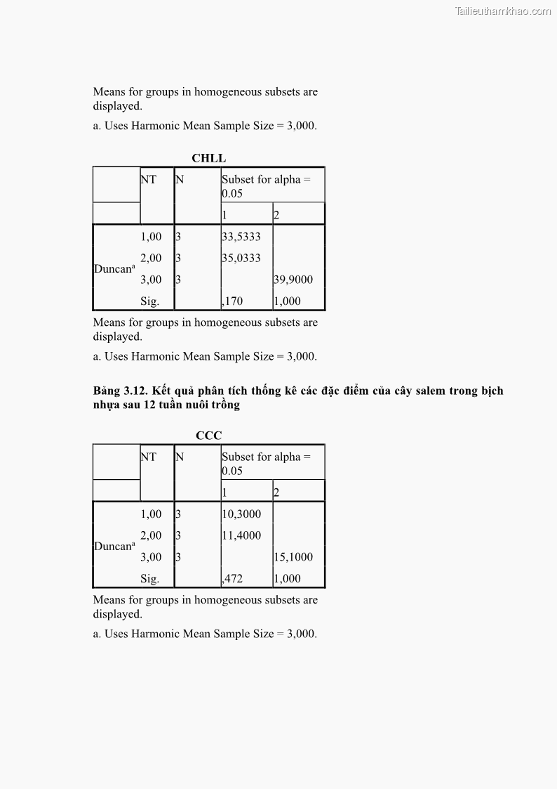 Luận án tiến sĩ công nghệ sinh học Nghiên cứu tác động của nano bạc và nano sắt lên chất lượng cây giống in vitro ở một số cây trồng có giá trị kinh tế - 15 Trang 180
