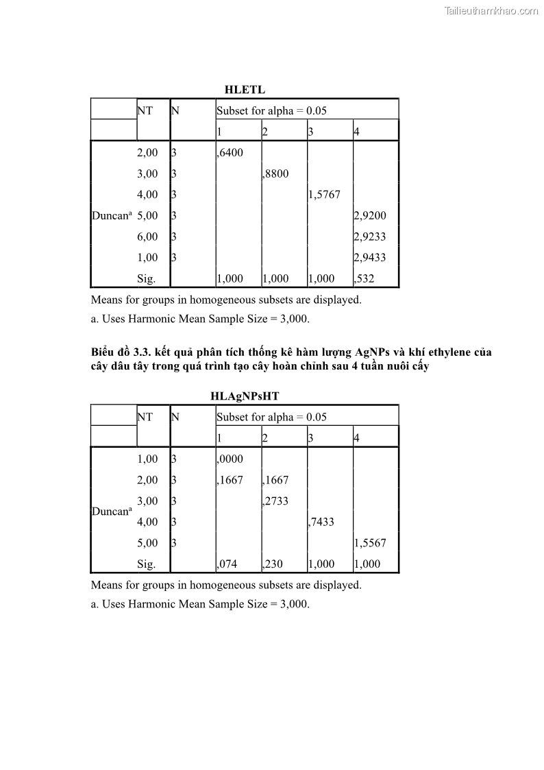 Luận án tiến sĩ công nghệ sinh học Nghiên cứu tác động của nano bạc và nano sắt lên chất lượng cây giống in vitro ở một số cây trồng có giá trị kinh tế - 15 Trang 171