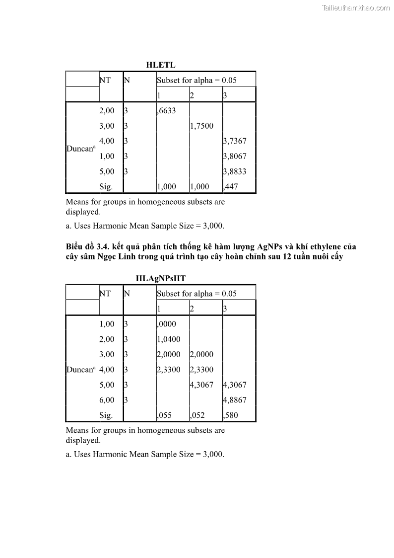 Luận án tiến sĩ công nghệ sinh học Nghiên cứu tác động của nano bạc và nano sắt lên chất lượng cây giống in vitro ở một số cây trồng có giá trị kinh tế - 15 Trang 172