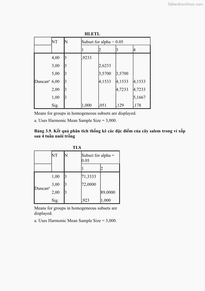 Luận án tiến sĩ công nghệ sinh học Nghiên cứu tác động của nano bạc và nano sắt lên chất lượng cây giống in vitro ở một số cây trồng có giá trị kinh tế - 15 Trang 173