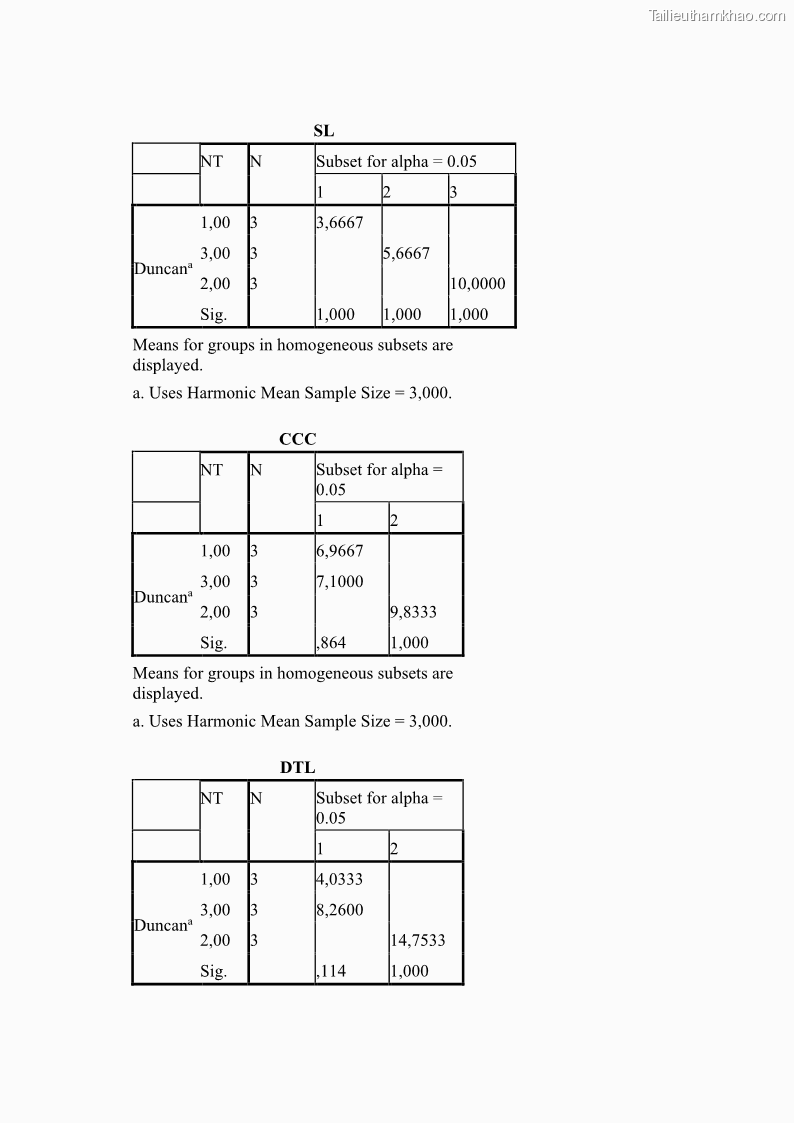 Luận án tiến sĩ công nghệ sinh học Nghiên cứu tác động của nano bạc và nano sắt lên chất lượng cây giống in vitro ở một số cây trồng có giá trị kinh tế - 15 Trang 174