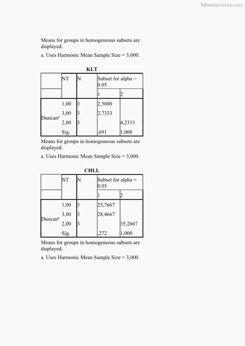Luận án tiến sĩ công nghệ sinh học Nghiên cứu tác động của nano bạc và nano sắt lên chất lượng cây giống in vitro ở một số cây trồng có giá trị kinh tế - 15 Trang 175