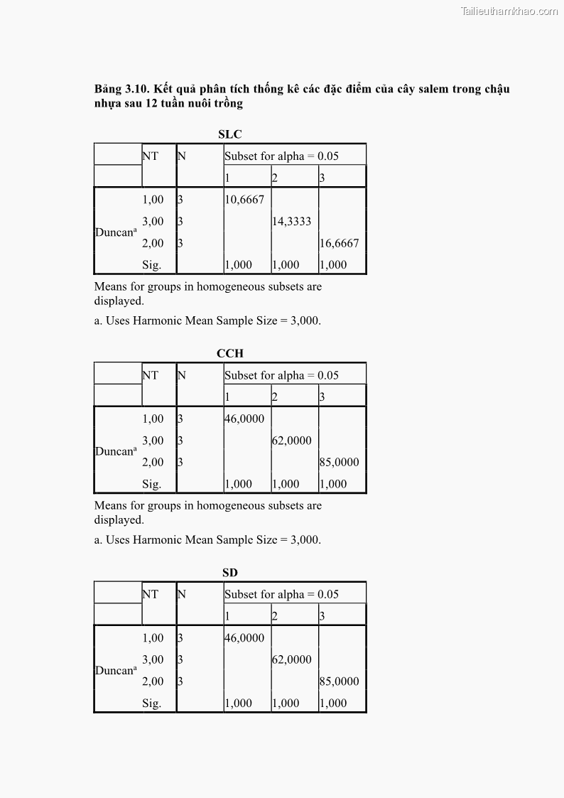 Luận án tiến sĩ công nghệ sinh học Nghiên cứu tác động của nano bạc và nano sắt lên chất lượng cây giống in vitro ở một số cây trồng có giá trị kinh tế - 15 Trang 176