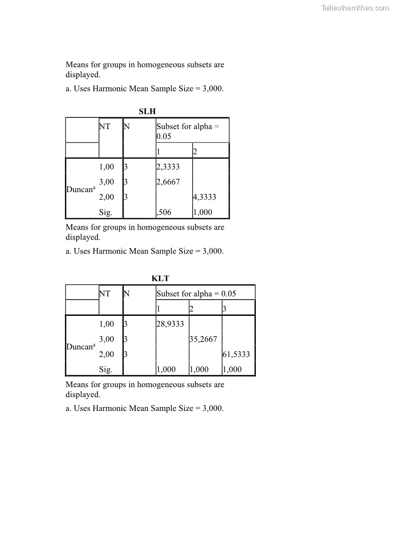 Luận án tiến sĩ công nghệ sinh học Nghiên cứu tác động của nano bạc và nano sắt lên chất lượng cây giống in vitro ở một số cây trồng có giá trị kinh tế - 15 Trang 177