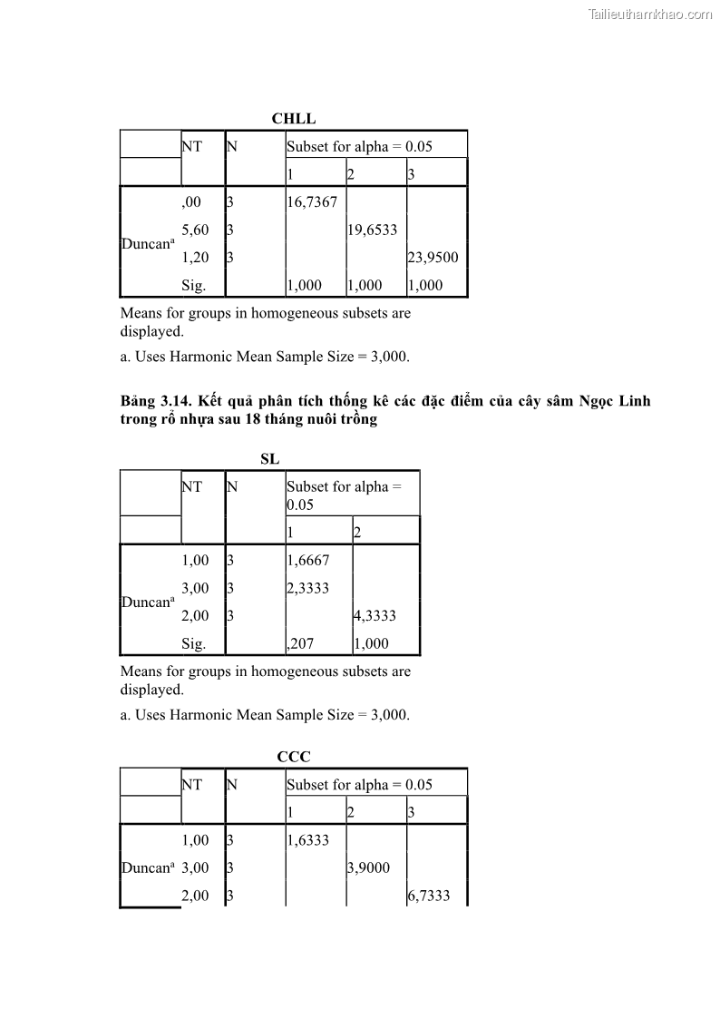 Luận án tiến sĩ công nghệ sinh học Nghiên cứu tác động của nano bạc và nano sắt lên chất lượng cây giống in vitro ở một số cây trồng có giá trị kinh tế - 16 Trang 185