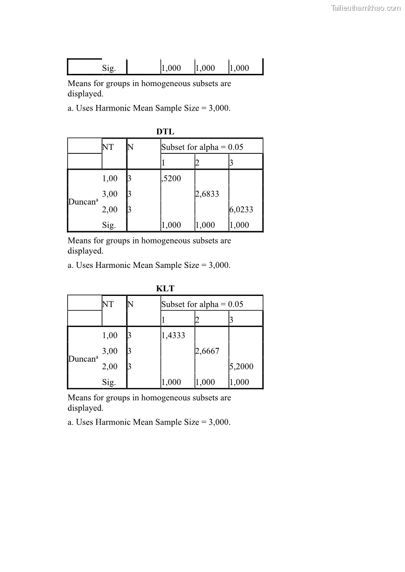 Luận án tiến sĩ công nghệ sinh học Nghiên cứu tác động của nano bạc và nano sắt lên chất lượng cây giống in vitro ở một số cây trồng có giá trị kinh tế - 16 Trang 186