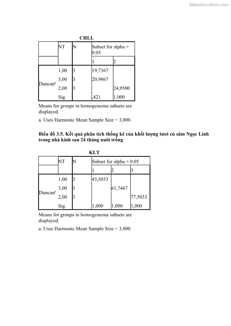 Luận án tiến sĩ công nghệ sinh học Nghiên cứu tác động của nano bạc và nano sắt lên chất lượng cây giống in vitro ở một số cây trồng có giá trị kinh tế - 16 Trang 187