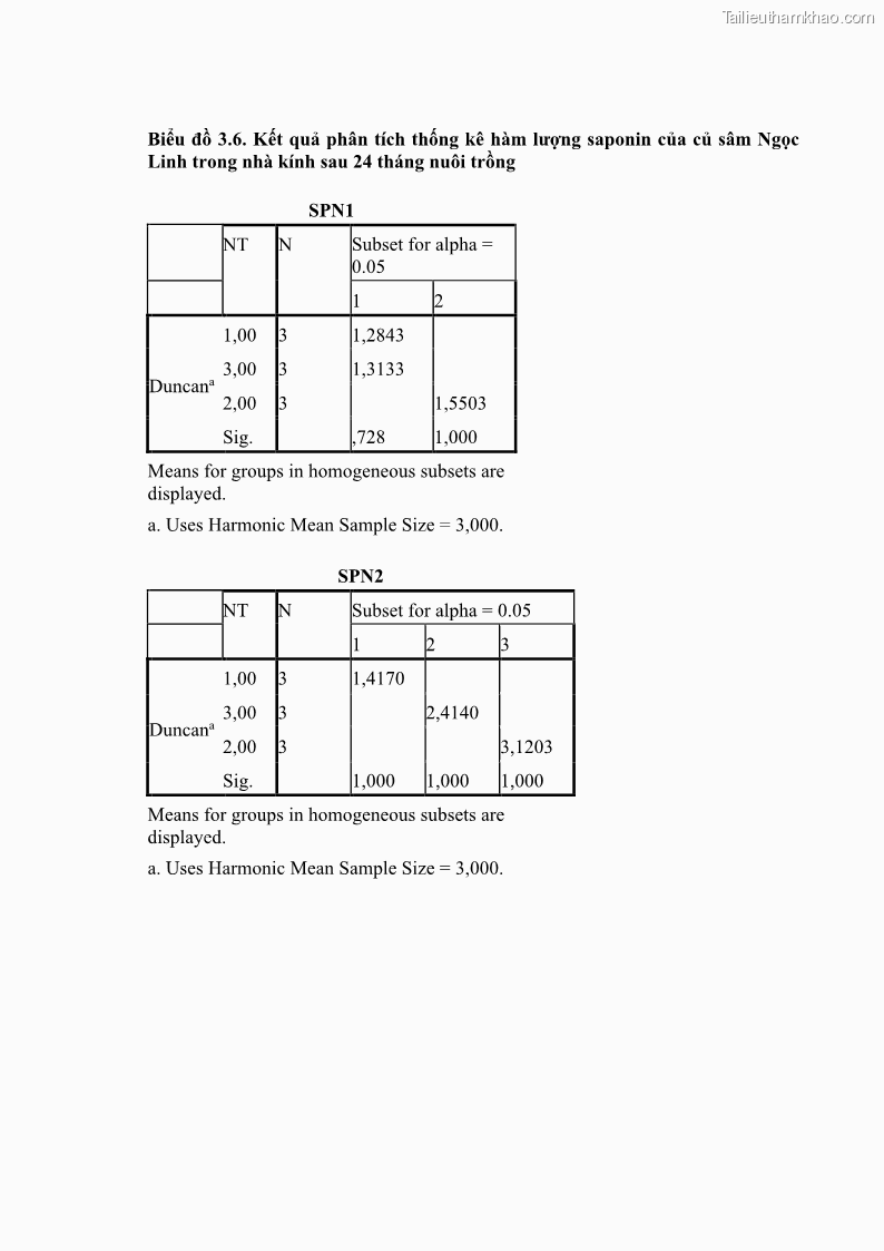 Luận án tiến sĩ công nghệ sinh học Nghiên cứu tác động của nano bạc và nano sắt lên chất lượng cây giống in vitro ở một số cây trồng có giá trị kinh tế - 16 Trang 188