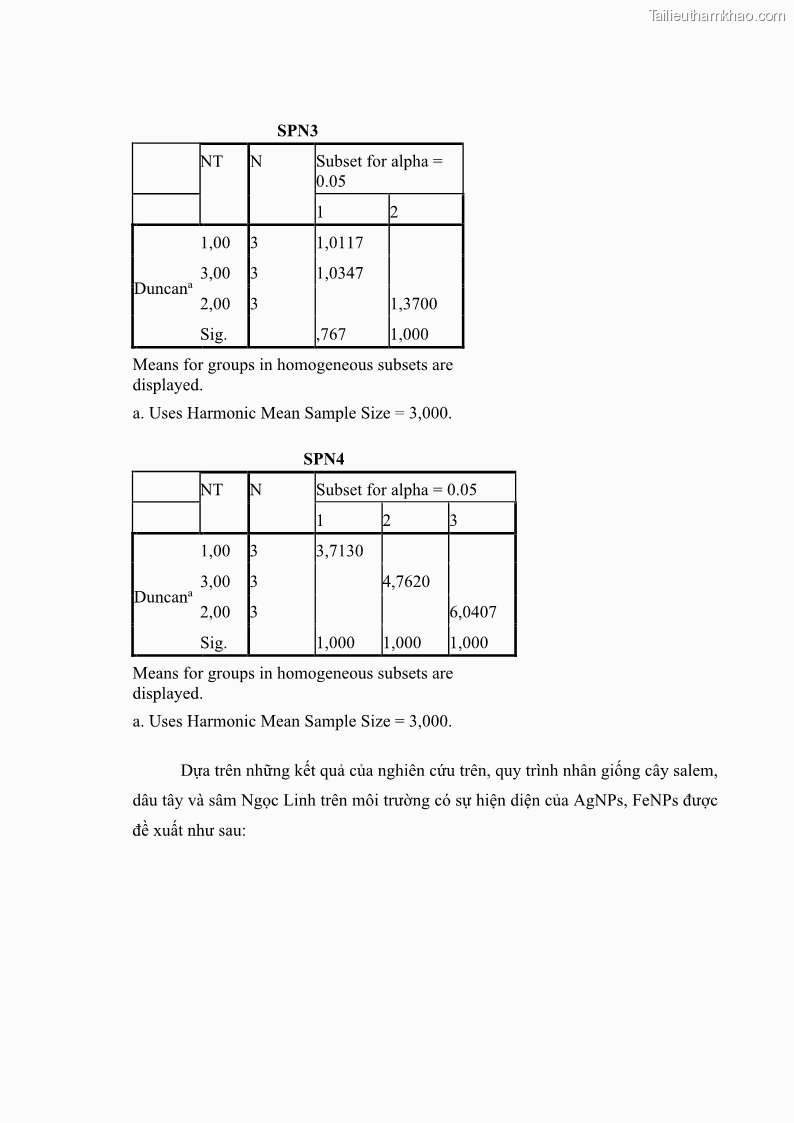 Luận án tiến sĩ công nghệ sinh học Nghiên cứu tác động của nano bạc và nano sắt lên chất lượng cây giống in vitro ở một số cây trồng có giá trị kinh tế - 16 Trang 189