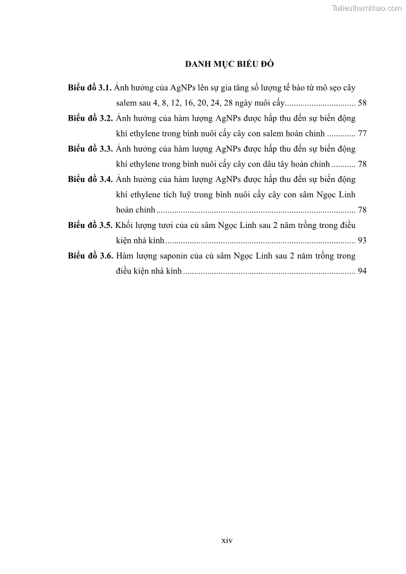 Luận án tiến sĩ công nghệ sinh học Nghiên cứu tác động của nano bạc và nano sắt lên chất lượng cây giống in vitro ở một số cây trồng có giá trị kinh tế - 2 Trang 16