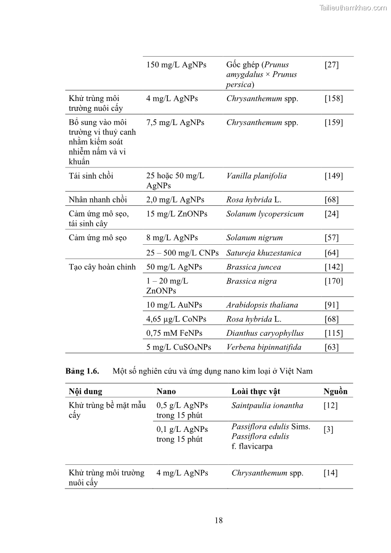 Luận án tiến sĩ công nghệ sinh học Nghiên cứu tác động của nano bạc và nano sắt lên chất lượng cây giống in vitro ở một số cây trồng có giá trị kinh tế - 3 Trang 34