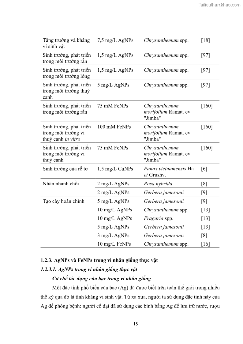 Luận án tiến sĩ công nghệ sinh học Nghiên cứu tác động của nano bạc và nano sắt lên chất lượng cây giống in vitro ở một số cây trồng có giá trị kinh tế - 3 Trang 35